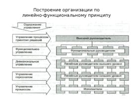 Проектирование организационных структур управления строительной организации, слайд 133