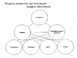 Проектирование организационных структур управления строительной организации, слайд 167