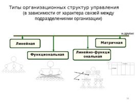 Проектирование организационных структур управления строительной организации, слайд 58