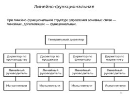 Проектирование организационных структур управления строительной организации, слайд 62