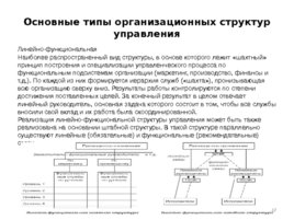 Проектирование организационных структур управления строительной организации, слайд 67