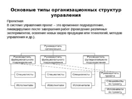 Проектирование организационных структур управления строительной организации, слайд 70