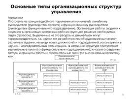 Проектирование организационных структур управления строительной организации, слайд 71