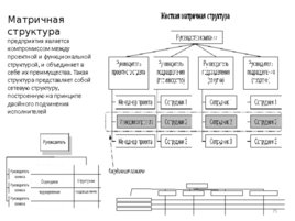 Проектирование организационных структур управления строительной организации, слайд 75