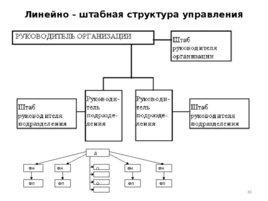 Проектирование организационных структур управления строительной организации, слайд 85