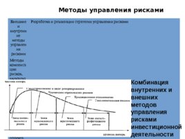 Риски строительного производства, слайд 103