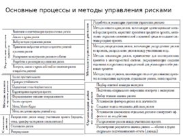 Риски строительного производства, слайд 105