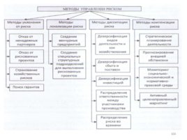 Риски строительного производства, слайд 106