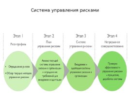 Риски строительного производства, слайд 107