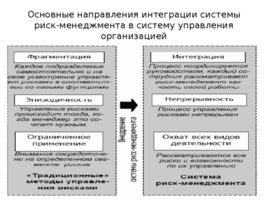 Риски строительного производства, слайд 109