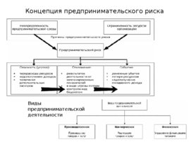 Риски строительного производства, слайд 111