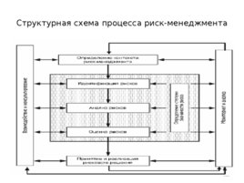 Риски строительного производства, слайд 112