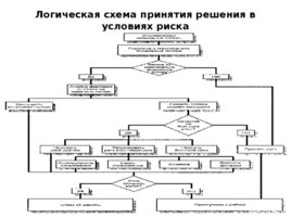 Риски строительного производства, слайд 116