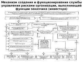 Риски строительного производства, слайд 117