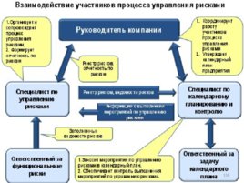 Риски строительного производства, слайд 118