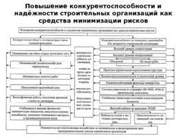 Риски строительного производства, слайд 119