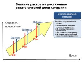 Риски строительного производства, слайд 120