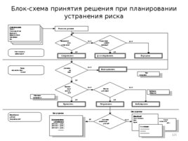 Риски строительного производства, слайд 125