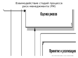 Риски строительного производства, слайд 126