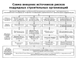 Контрольная работа: Управление рисками подрядных строительных организаций