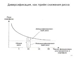 Риски строительного производства, слайд 144