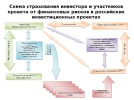 Риски строительного производства, слайд 150