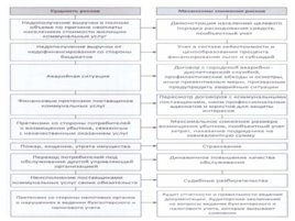 Риски строительного производства, слайд 156