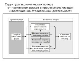 Риски строительного производства, слайд 157