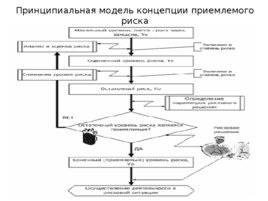 Риски строительного производства, слайд 158