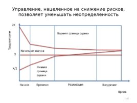 Риски строительного производства, слайд 162