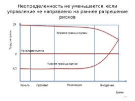 Риски строительного производства, слайд 163