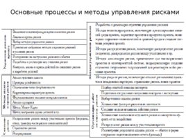 Риски строительного производства, слайд 165