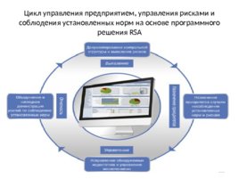 Риски строительного производства, слайд 200