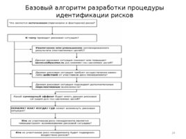 Риски строительного производства, слайд 24