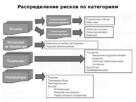 Риски строительного производства, слайд 34