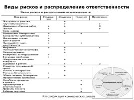 Риски строительного производства, слайд 36