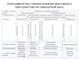 Риски строительного производства, слайд 46