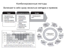 Риски строительного производства, слайд 54