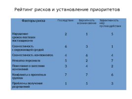 Риски строительного производства, слайд 57