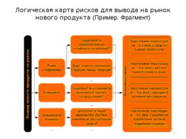 Риски строительного производства, слайд 61