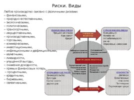 Риски строительного производства, слайд 7