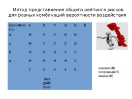 Риски строительного производства, слайд 70