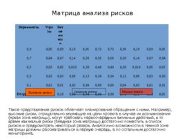 Риски строительного производства, слайд 71