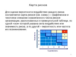 Риски строительного производства, слайд 72