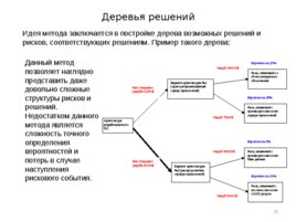 Риски строительного производства, слайд 75