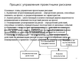 Риски строительного производства, слайд 86