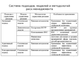 Риски строительного производства, слайд 88