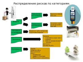 Риски строительного производства, слайд 9