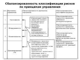 Контрольная работа: Управление рисками подрядных строительных организаций