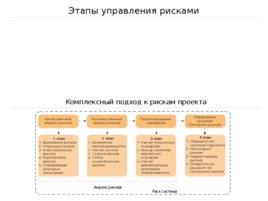 Риски строительного производства, слайд 92